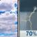 Today: Mostly Cloudy then Chance Showers And Thunderstorms